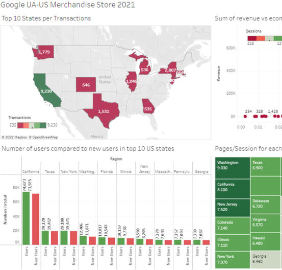 Google Universal Analytics Demo Data
